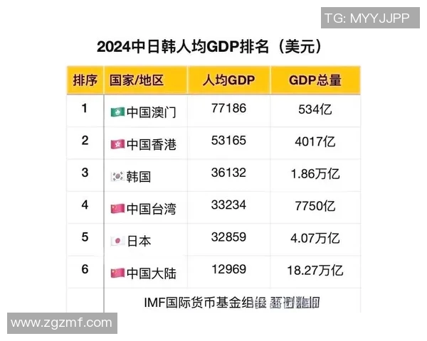 十二年间韩国与日本的经济文化对比与发展历程探讨