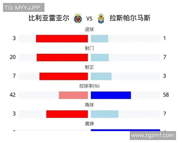 马德里竞技迎战比利亚雷亚尔争夺西甲积分榜关键战役 马德里竞技迎战比利亚雷亚尔争夺西甲积分榜关键战役
