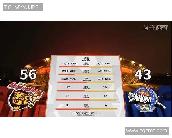 广东与新疆激战14日争夺季后赛席位的关键对决即将上演 广东与新疆激战14日争夺季后赛席位的关键对决即将上演