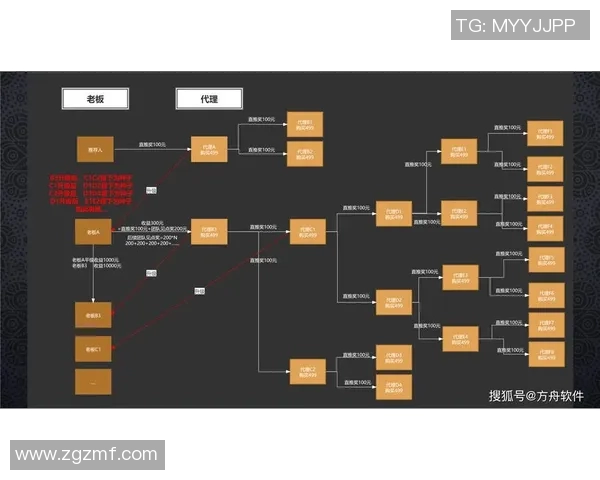 重磅专题：解析EDG在盯防策略上的创新与变革之路